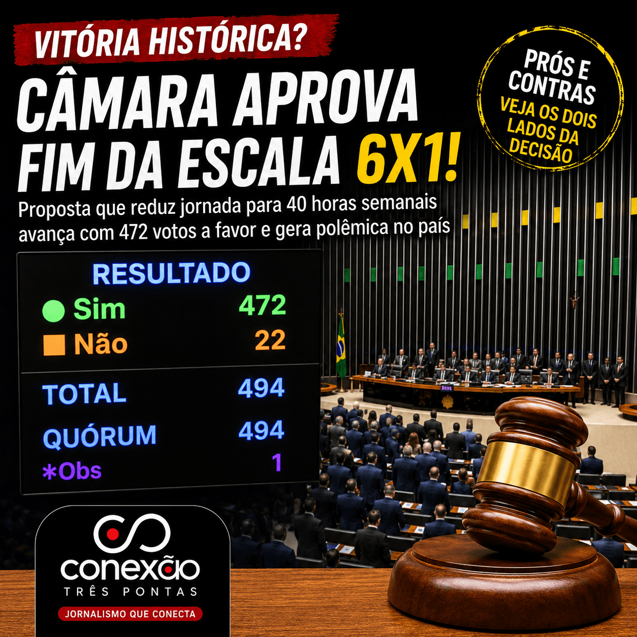 “TRABALHAR PARA VIVER OU VIVER PARA TRABALHAR?”: APROVAÇÃO DO FIM DA ESCALA 6×1 INCENDEIA O BRASIL E DIVIDE PAÍS ENTRE ESPERANÇA E MEDO